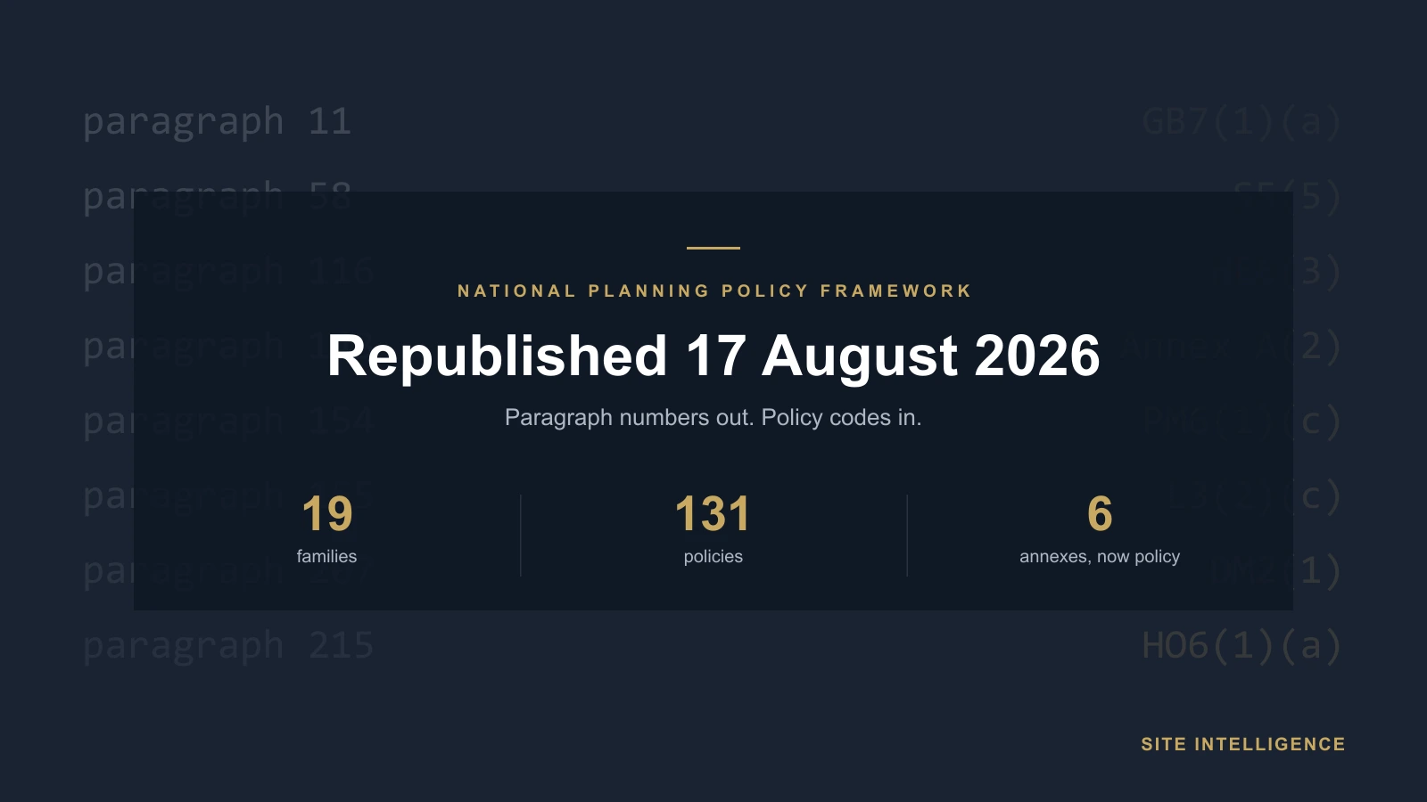 The August 2026 NPPF: 19 Families, 131 Policies, and What Actually Changed