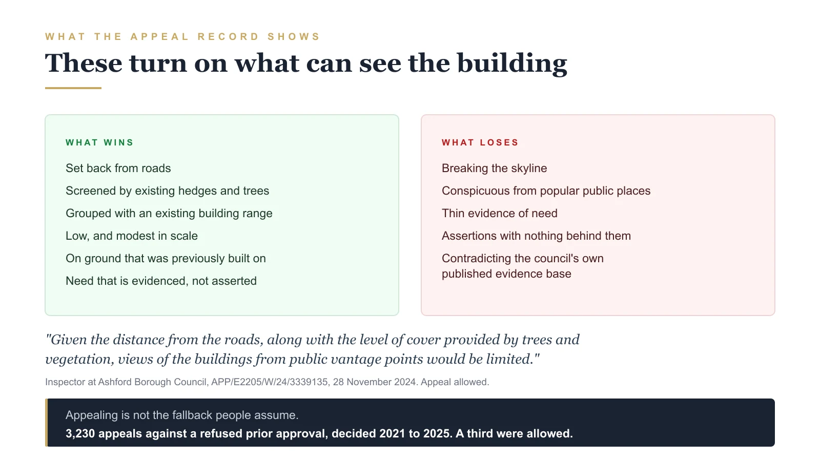 Two columns listing what wins and what loses on the published appeal record, with a quotation from an allowed Ashford appeal and the headline appeal statistic.