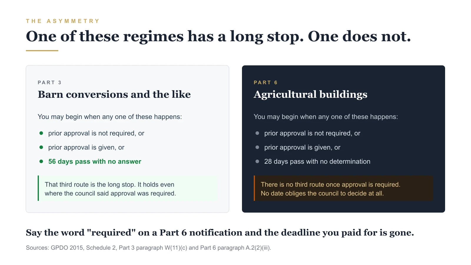 Part 3 and Part 6 side by side. Part 3 offers three routes to starting including a 56-day long stop. Part 6 offers three routes with no long stop once prior approval is required.