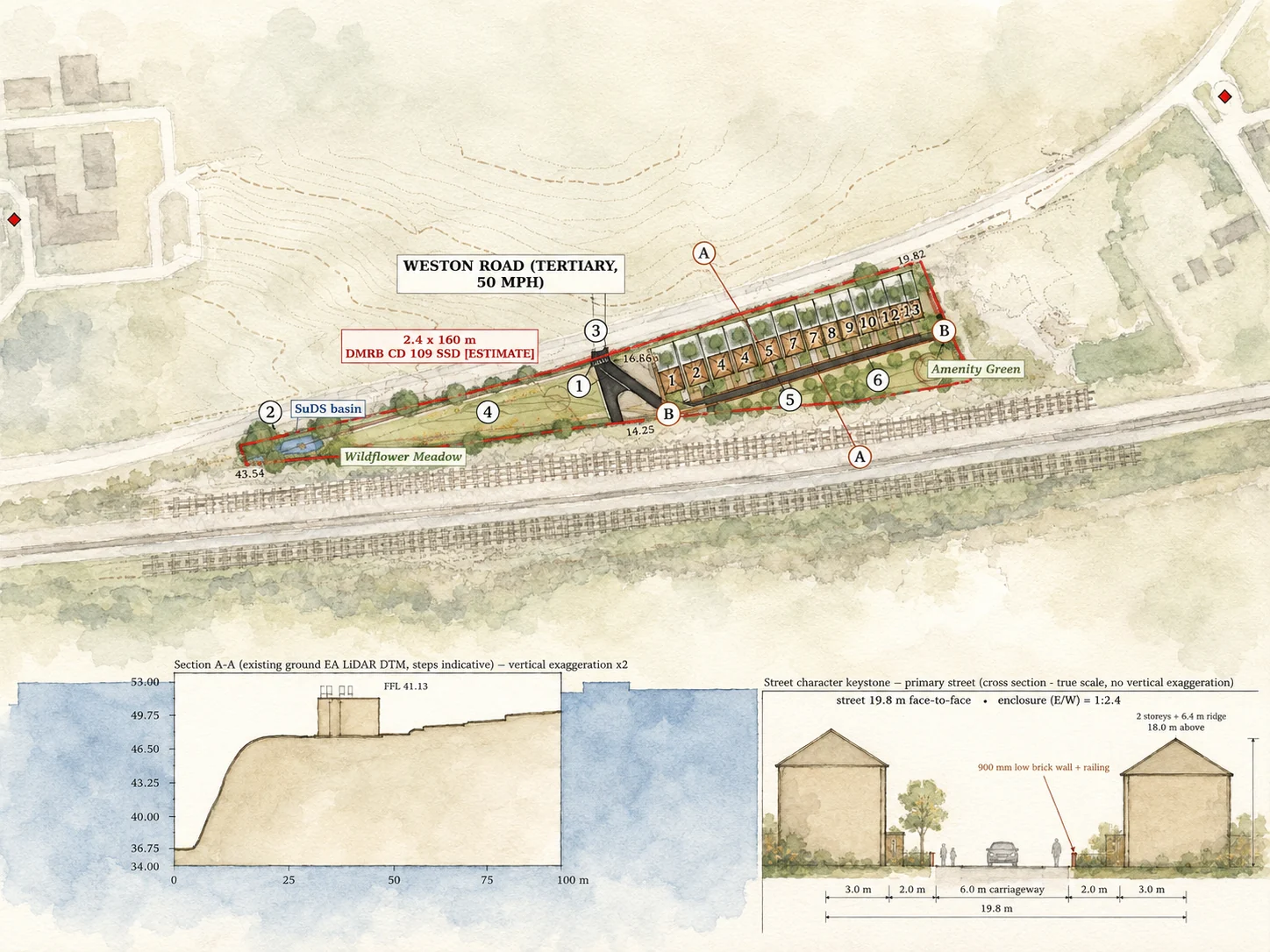 Watercolour site layout drawing of a 13-plot residential scheme with a SuDS basin, amenity green and a street cross-section